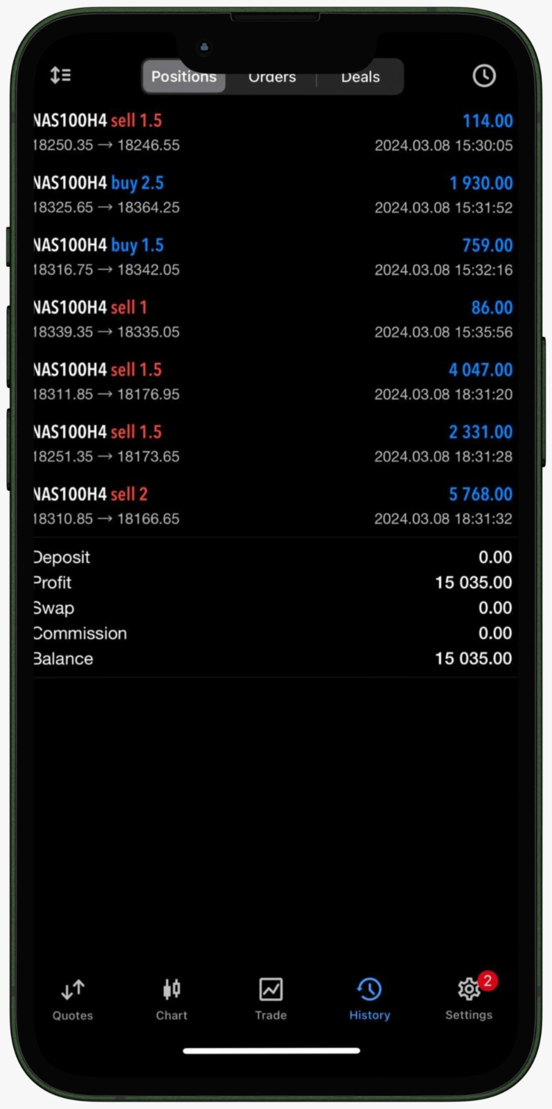 nasdaq all-time highs