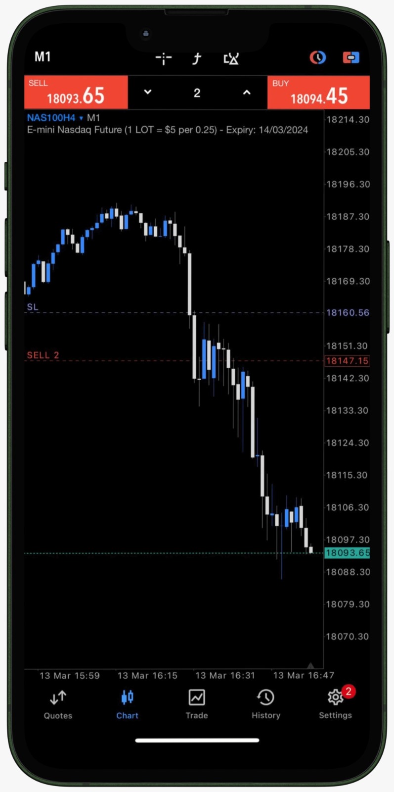 nasdaq breakout chart