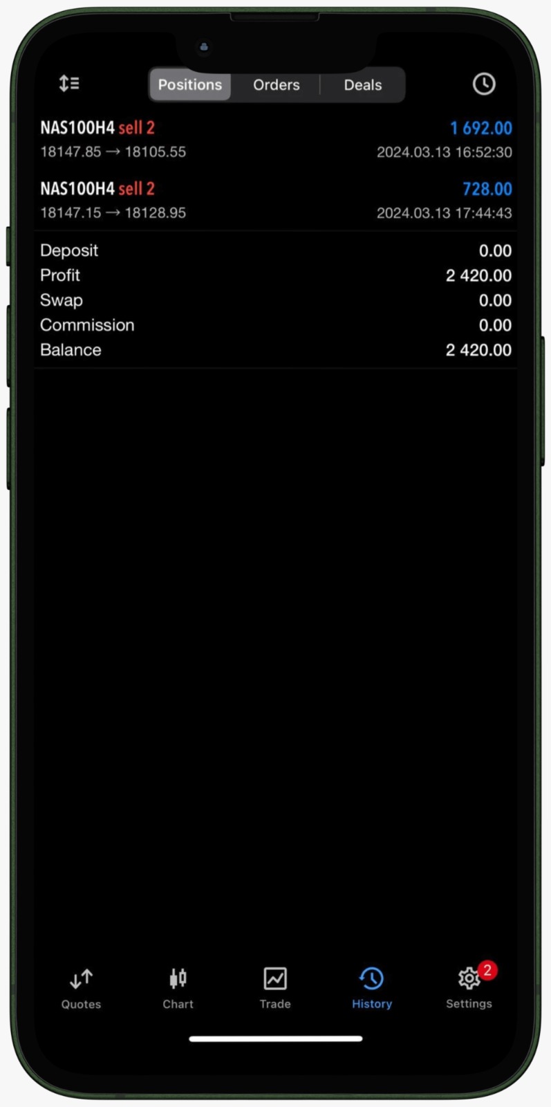 how to profit from the nasdaq