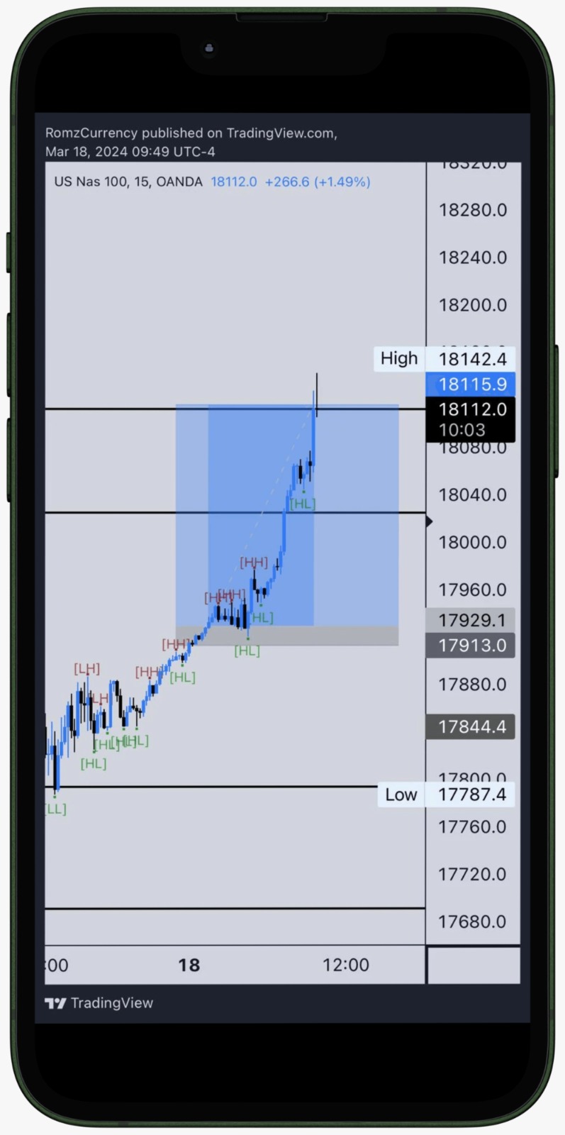nasdaq uptrend chart
