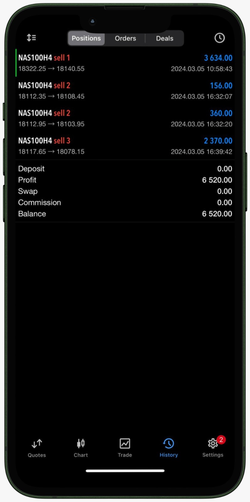 nasdaq breaking resistance