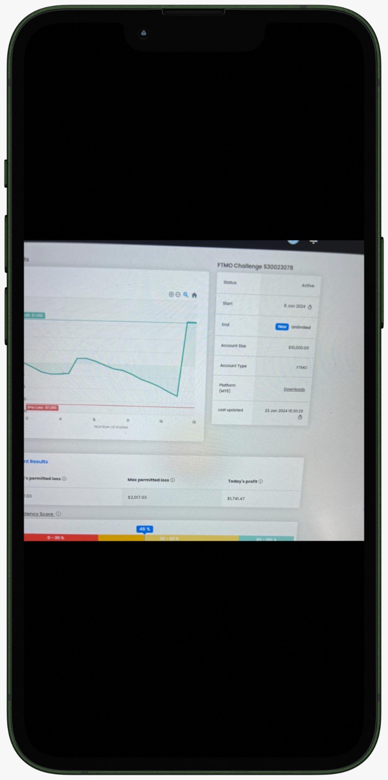 boost your gains with nasdaq trading