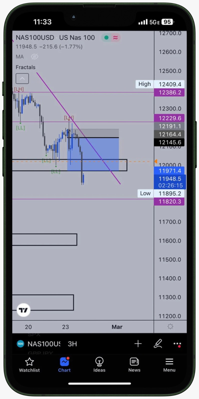 achieve financial success with nasdaq investing