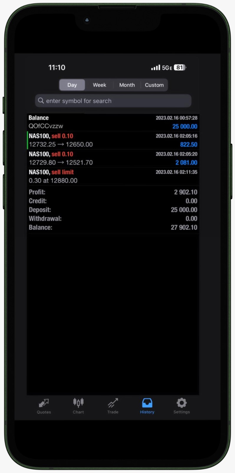 unlock the potential of the nasdaq