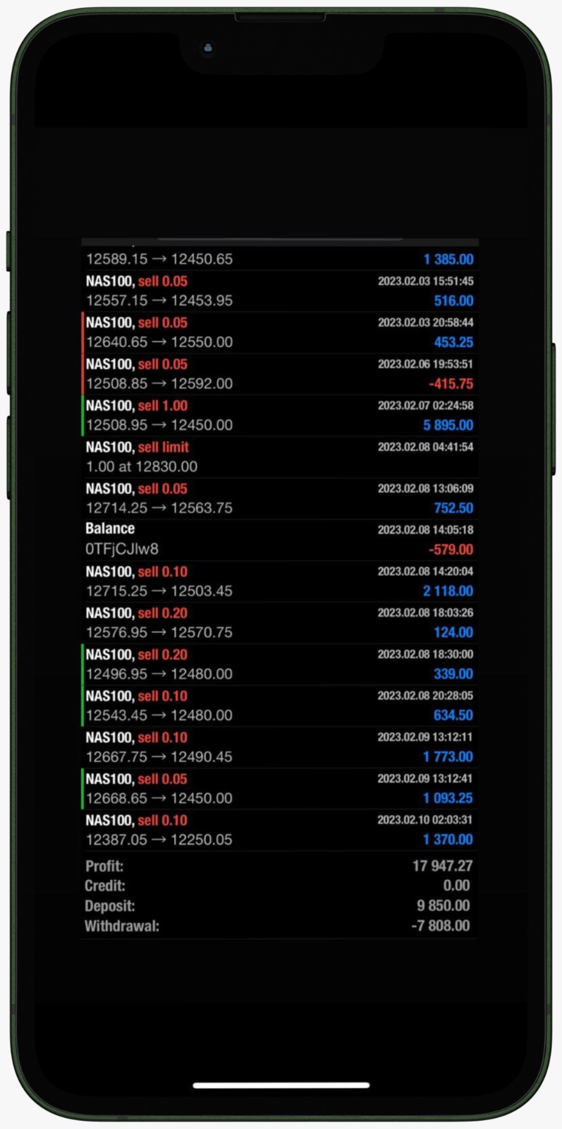 capitalize on nasdaq profits