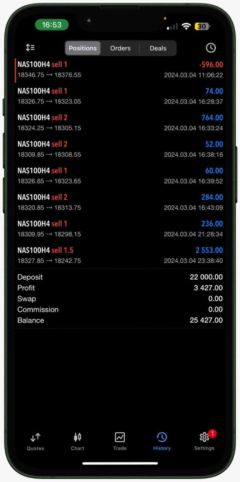 nasdaq stocks on the rise