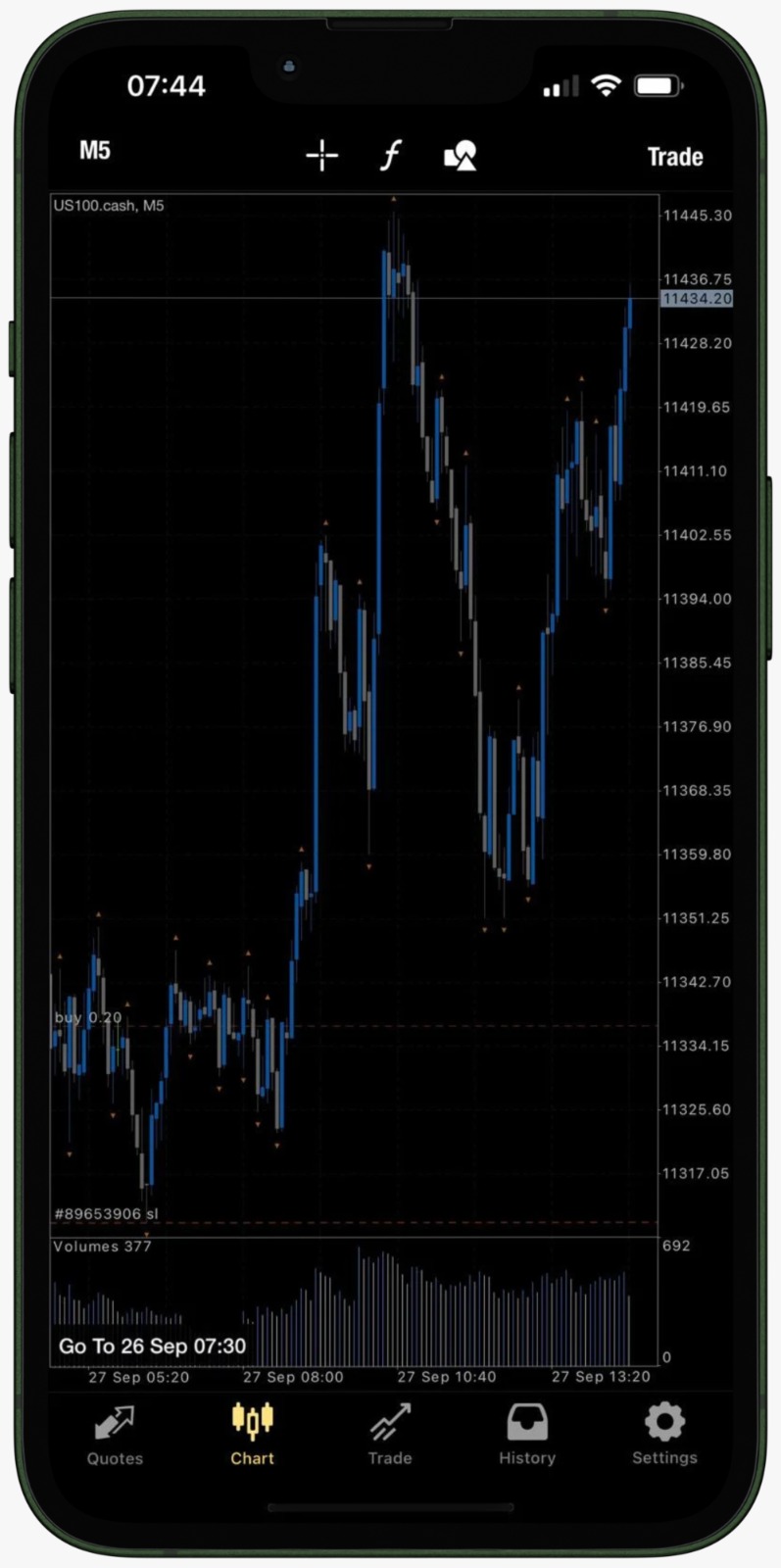 winning trades in the nasdaq